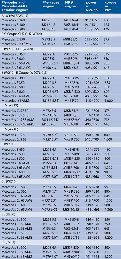 performance chart