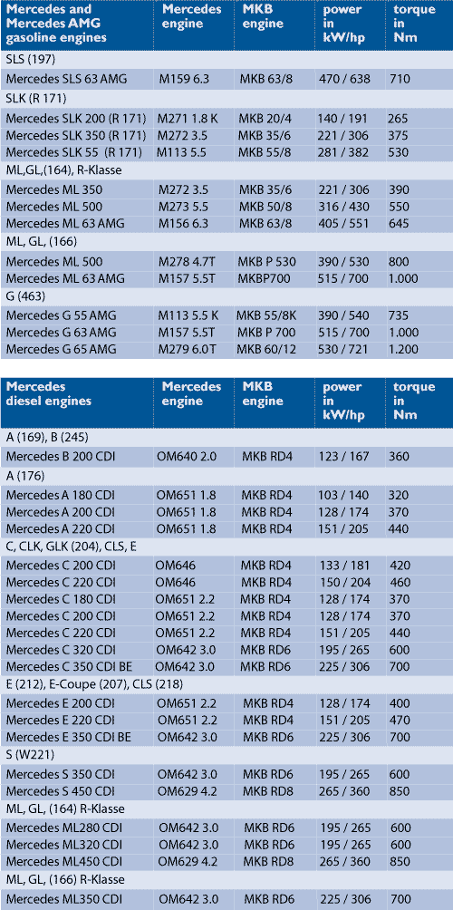 performance chart 2